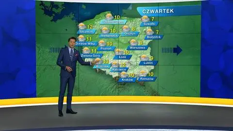 Prognoza pogody "Meteo News"