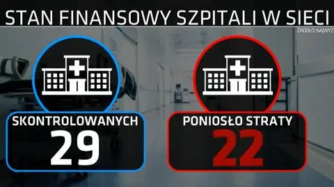 Najwyższa Izba Kontroli wydała krytyczny raport o projekcie sieci szpitali