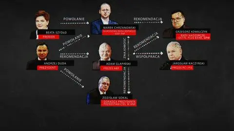 Glapiński, Sokal, Kowalczyk - kim są ludzie z taśm?