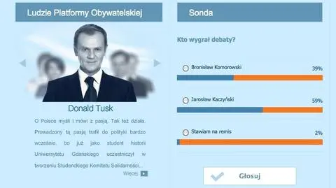 Kaczyński wygrywa debaty... w sondzie PO
