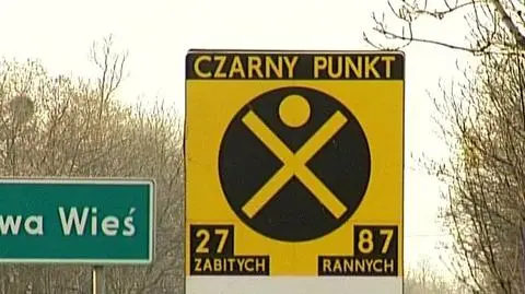Koniec "czarnych punktów"