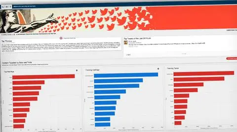 Hamilton 68. Nowy portal walczy z propagandą Kremla