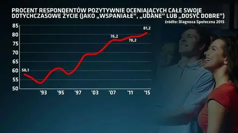 Diagnoza Społeczna 2015