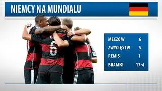 Niemcy zdominowali mistrzostwa świata