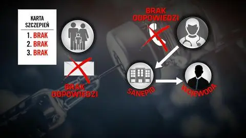 Orzeczenie Naczelnego Sądu Administracyjnego w sprawie nieszczepienia dzieci