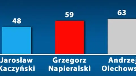 Kogo nie poprzemy na pewno