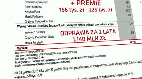 Władze państwowych spółek zarabiają krocie 