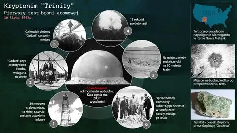 Pierwsza eksplozja jądrowa. Próba Trinity