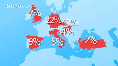 Wakacyjnymi śladami Polaków