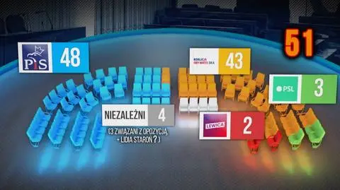 Opozycja szuka kandydata na marszałka Senatu
