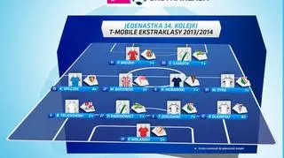Jedenastka 34. kolejki T-Mobile Ekstraklasy