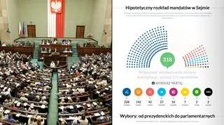 Jak rozłożą się polityczne siły w nowym Sejmie?