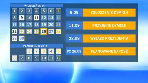 Kiedy nowy rząd? Prezydent ma 14 dni od dymisji