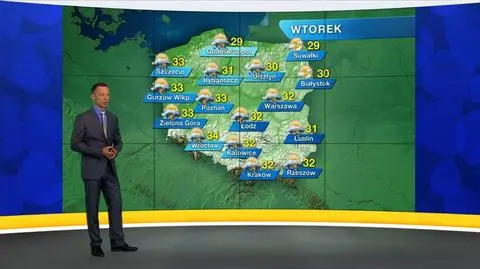 Prognoza pogody „Meteo News”