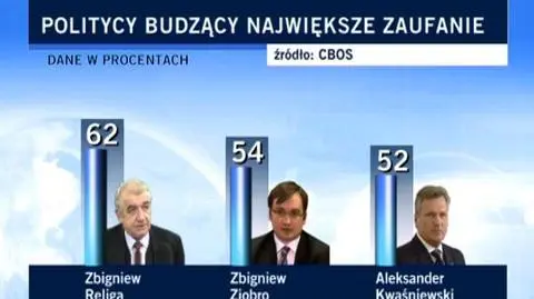 Ufamy Relidze, nie lubimy Giertycha
