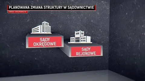 Koniec Sądów Apelacyjnych