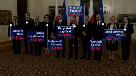 Wysokie premie u prezydenta