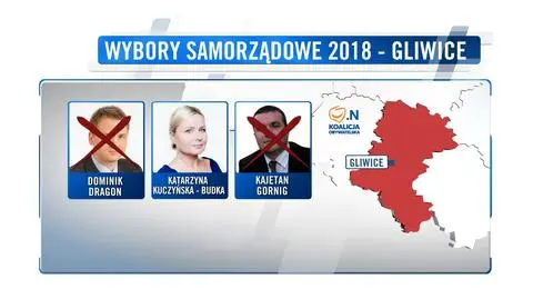 Oskarżenia o nepotyzm w Gliwicach na listach Koalicji Obywatelskiej