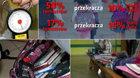 Sanepid sprawdził, ile ważą szkolne plecaki