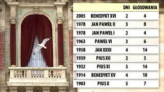 Jak to było w przeszłości?