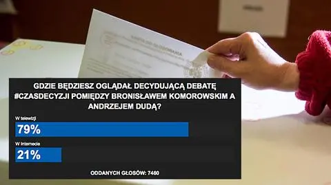 Czas Decyzji. Sonda przed debatą #CzasDecyzji
