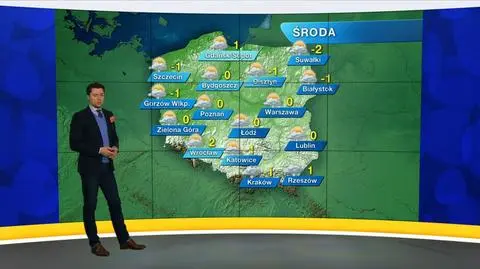 Prognoza pogody "Meteo News"