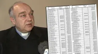Proboszcz, który ujawnił listę parafian wpłacających datki, dziękuje i... przebacza