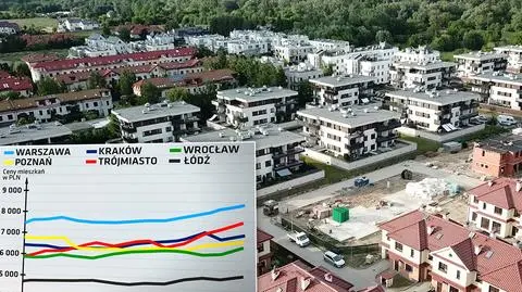 Mieszkaniowy zawrót głowy. Polska i Świat
