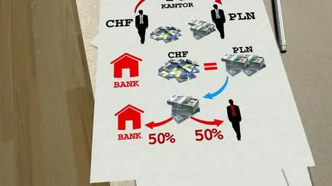 PO chce pomóc frankowiczom