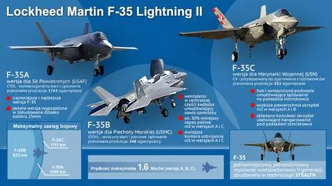 Amerykanie budują F-35 w trzech wersjach