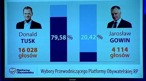 Szefem PO został ponownie Donald Tusk 