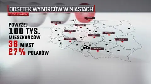 Fakty i liczby 