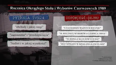 Rok rocznic. Problem dla PiS