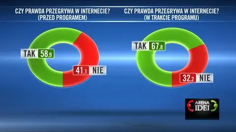 Dyskusja o postprawdzie w "Arenie Idei"