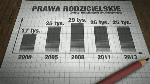 Nawet błachy powód wystarczy, żeby częściowo stracić prawa rodzicielskie