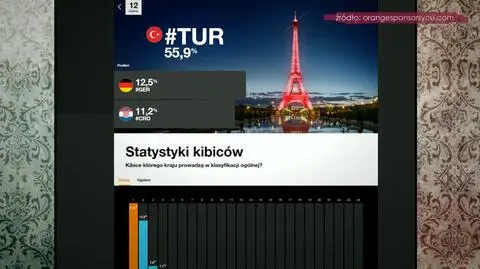 Kibice decydują o kolorach wieży Eiffel'a