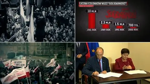 Polityczne związki związkowców z władzą