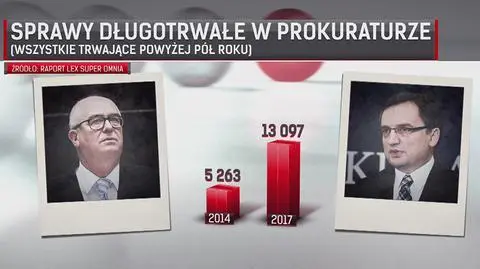 Raport "'Dobra zmiana' w prokuraturze". Seremet przerywa milczenie