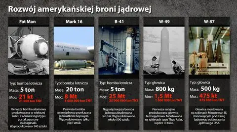 Broń jądrowa jest ciągle rozwijana