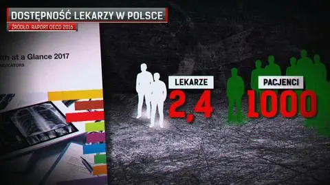 Jak pomóc chorym, gdy chory jest sam system?