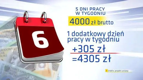 Sześć dni pracy w tygodniu? Projekt już w Sejmie