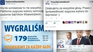 Wszyscy wygrali