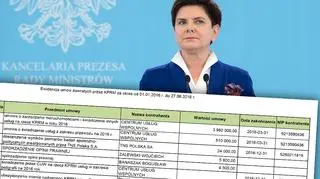 KPRM ujawniła wykaz umów