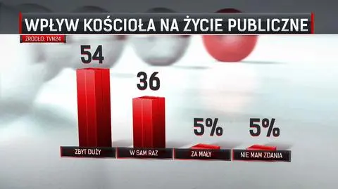 Tron z ołtarzem. Relacje Kościoła z władzą