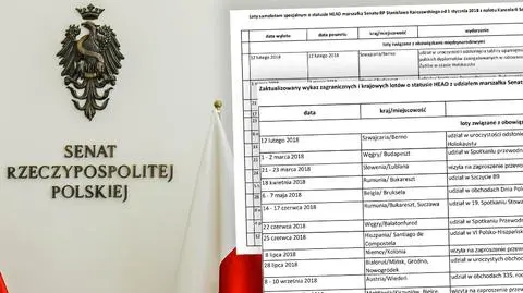 Centrum Informacyjne Senatu: celem aktualizacji wykazu podróży Karczewskiego - wyłącznie doprecyzowanie statusu lotów