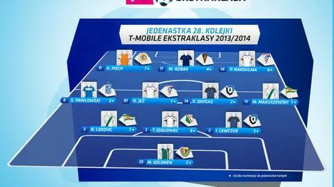 Jedenastka 28. kolejki T-Mobile Ekstraklasy
