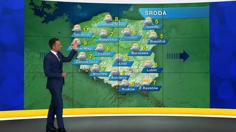 Prognoza pogody "Meteo News"
