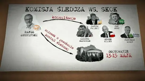 SKOK na Dudę?