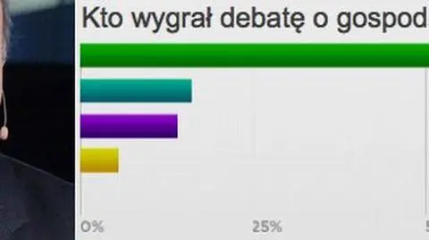 Debatę o gospodarce wygrał minister Rostowski