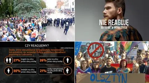 Kampania "Po prostu reaguj". Zachęca do sprzeciwu wobec aktów agresji